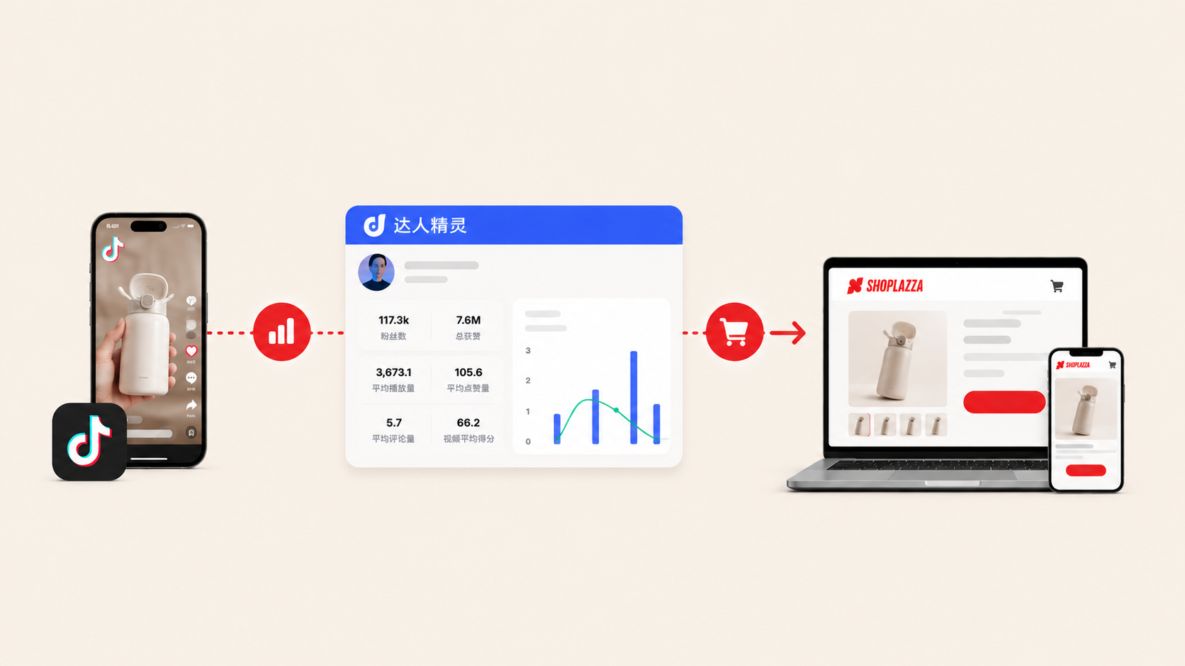 达人精灵 AI 挖品 & 店匠Shoplazza AI 搭建网站测品 达人精灵 AI 挖品 & 店匠Shoplazza AI 搭建网站测品