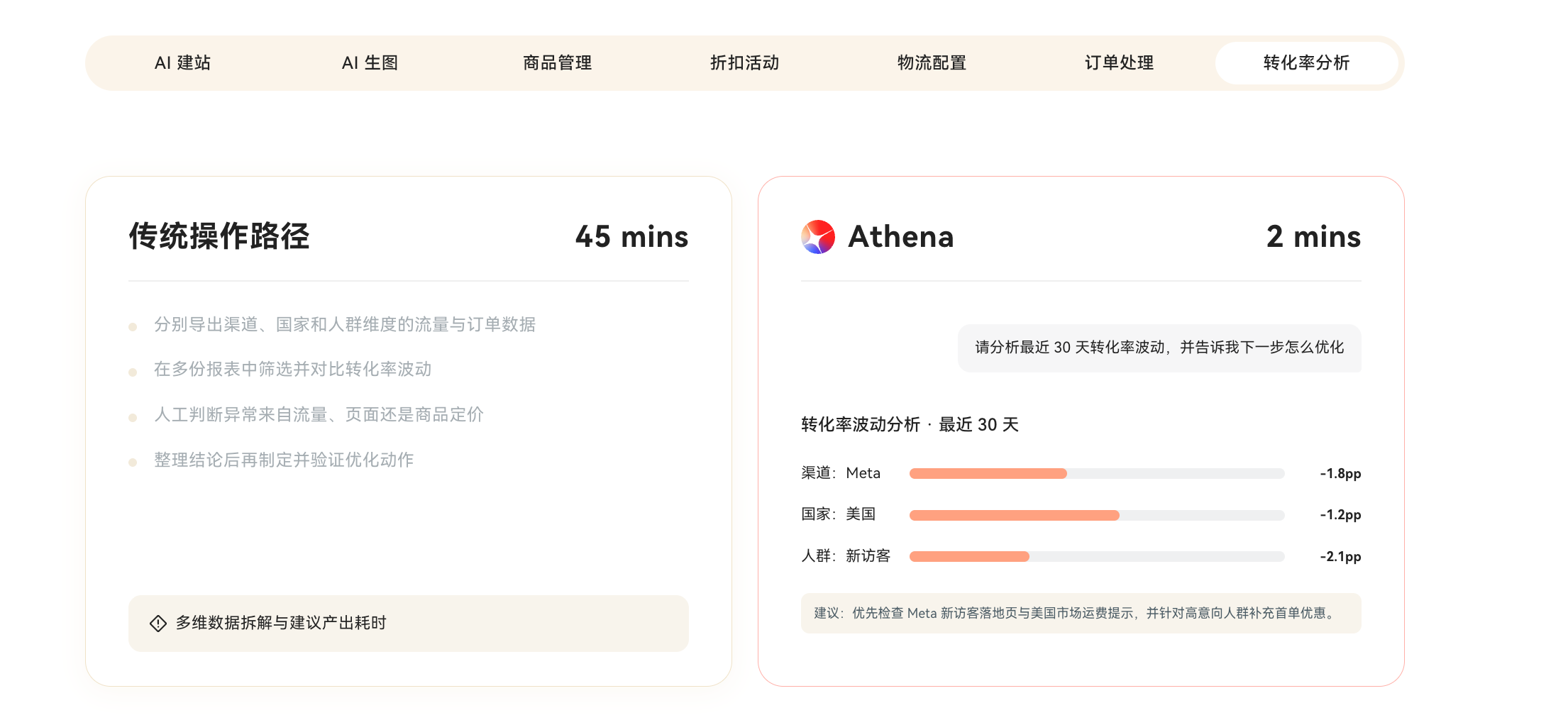 AI 店铺助手 Athena 支持建站到运营自动化操作 AI 店铺助手 Athena 支持建站到运营自动化操作