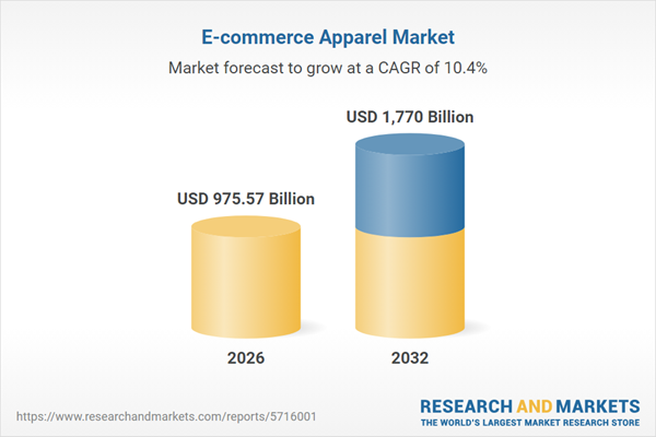 Research and Markets 数据 Research and Markets 数据
