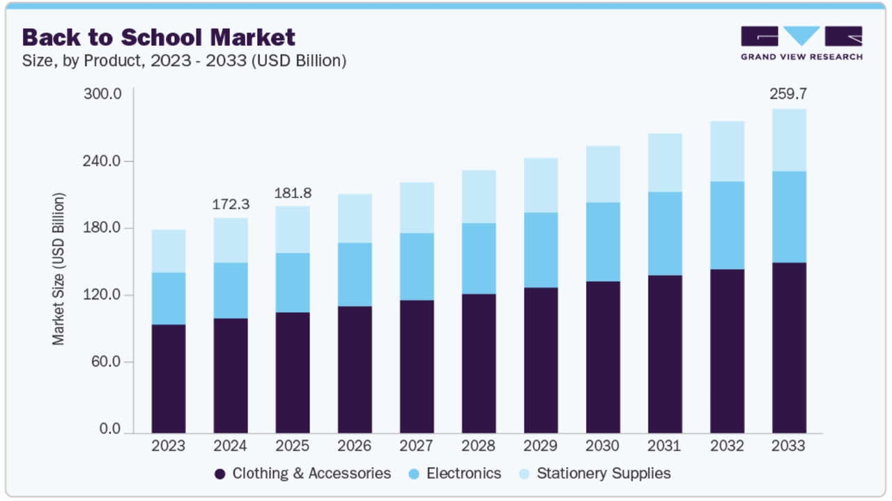 图源:Grand View Research 图源:Grand View Research