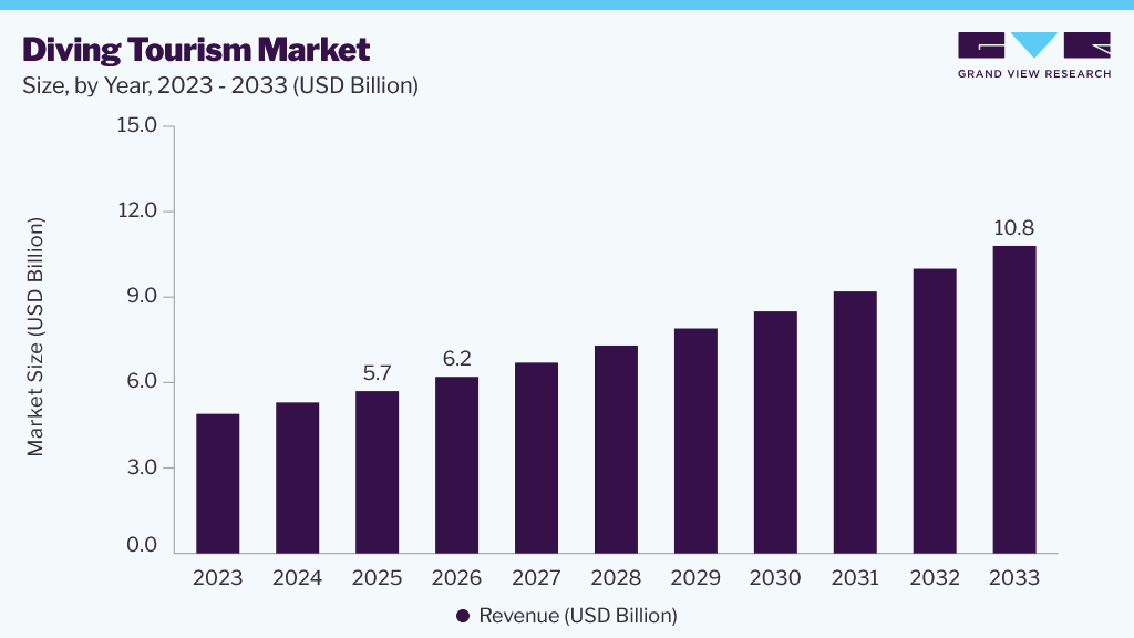 Grand View Research 数据 Grand View Research 数据