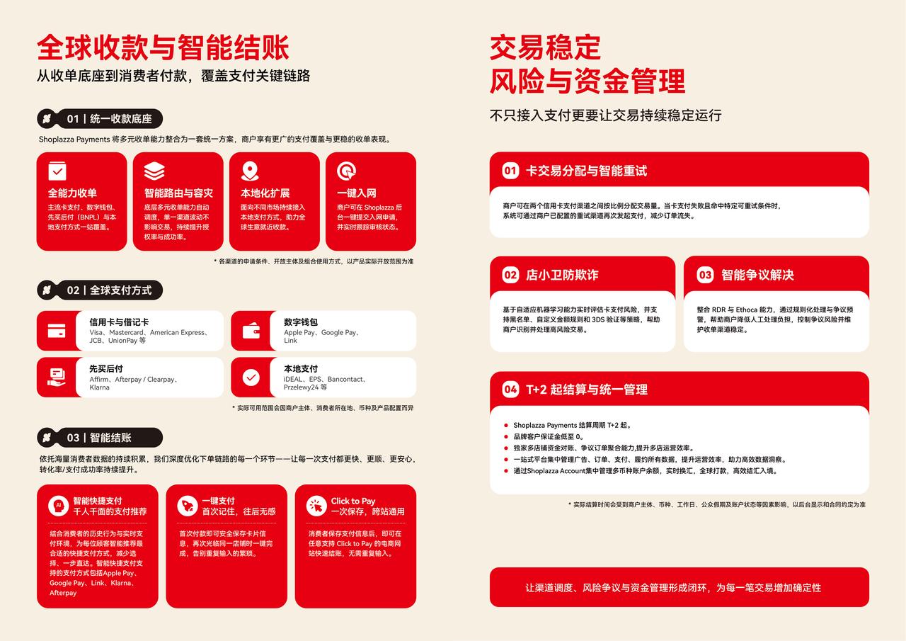 Shoplazza Payments 智能结账 Shoplazza Payments 智能结账