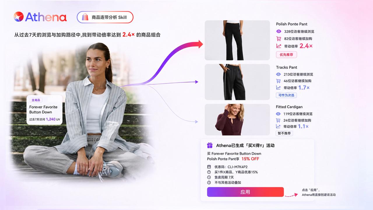 Athena AI 智能体在线分析店铺数据