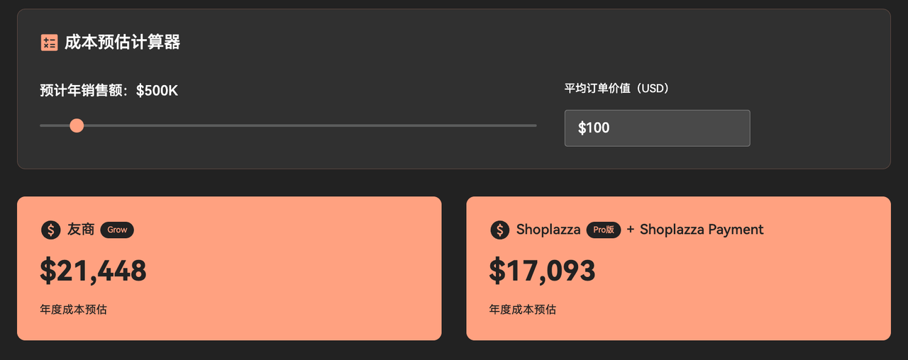 Shoplazza Payments 计算器 Shoplazza Payments 计算器