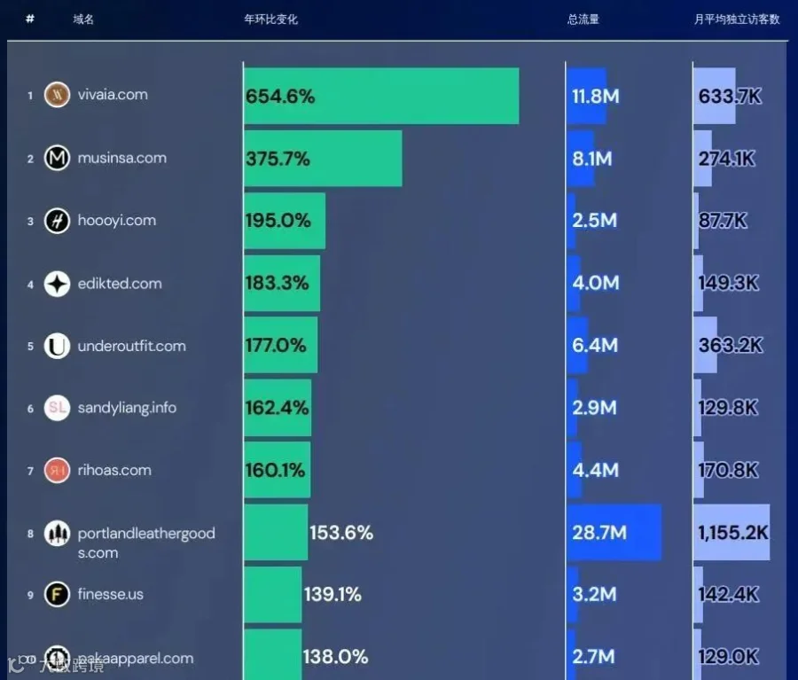 图片来源:SimilarWeb 图片来源:SimilarWeb
