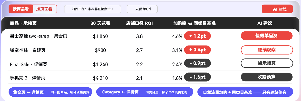 店匠Ads Intelligence 店匠Ads Intelligence