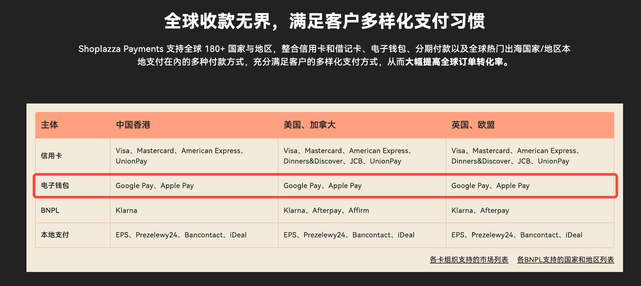 Shoplazza Payments