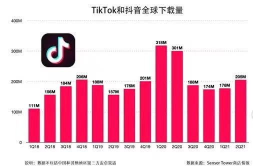 tiktok独立站带货