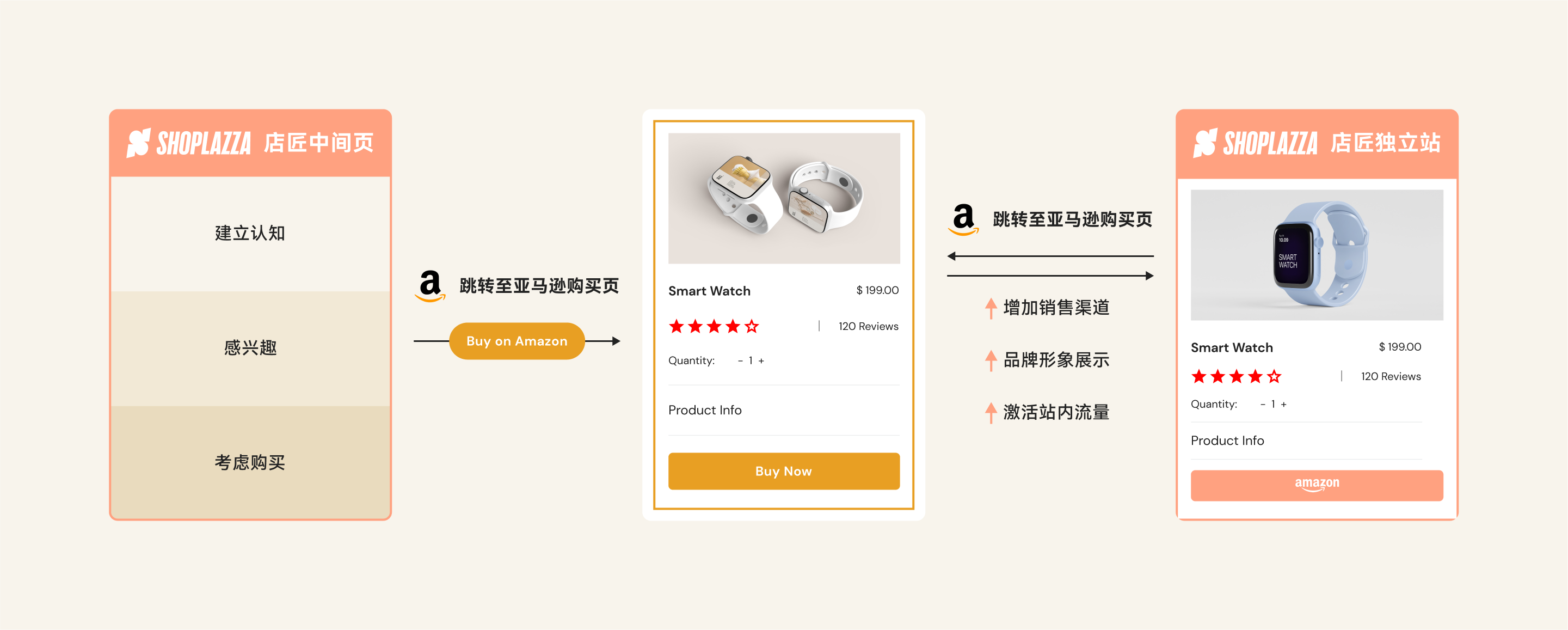 独立站建站平台 | 店匠Shoplazza