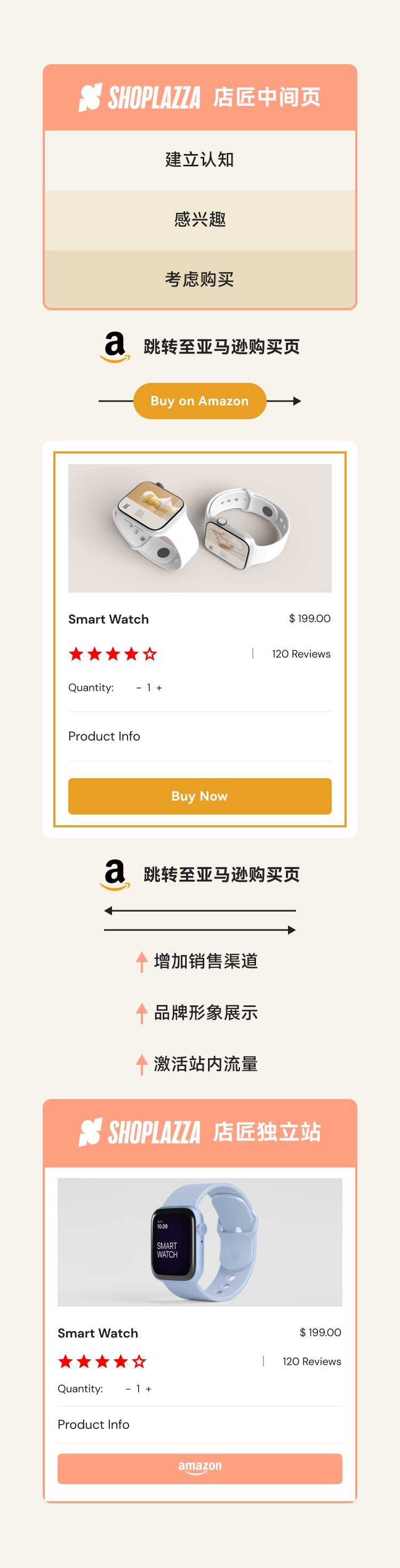 独立站建站平台 | 店匠Shoplazza