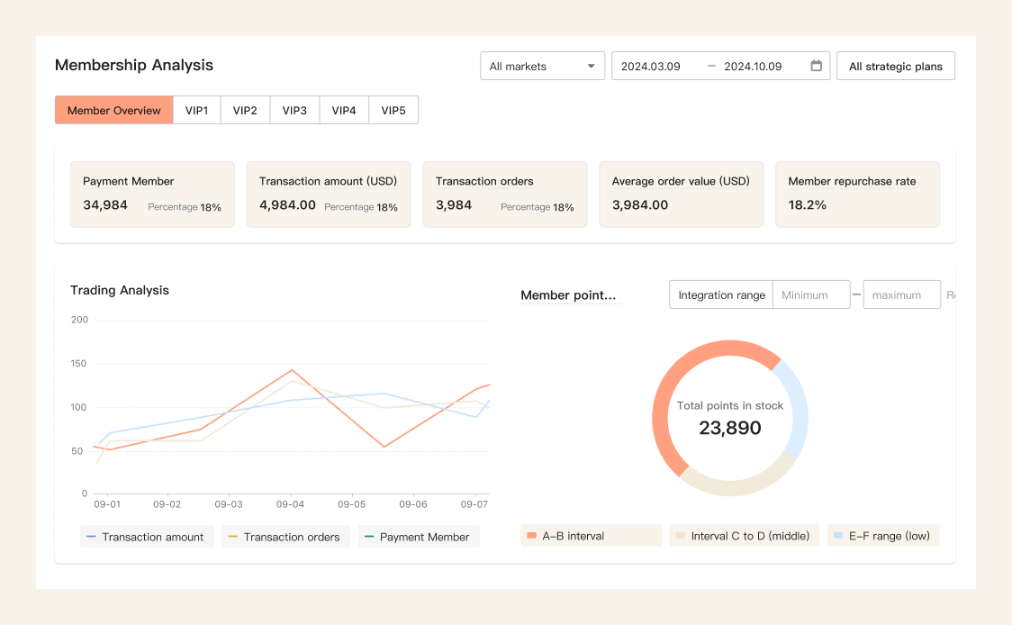 独立站建站平台 | 店匠Shoplazza
