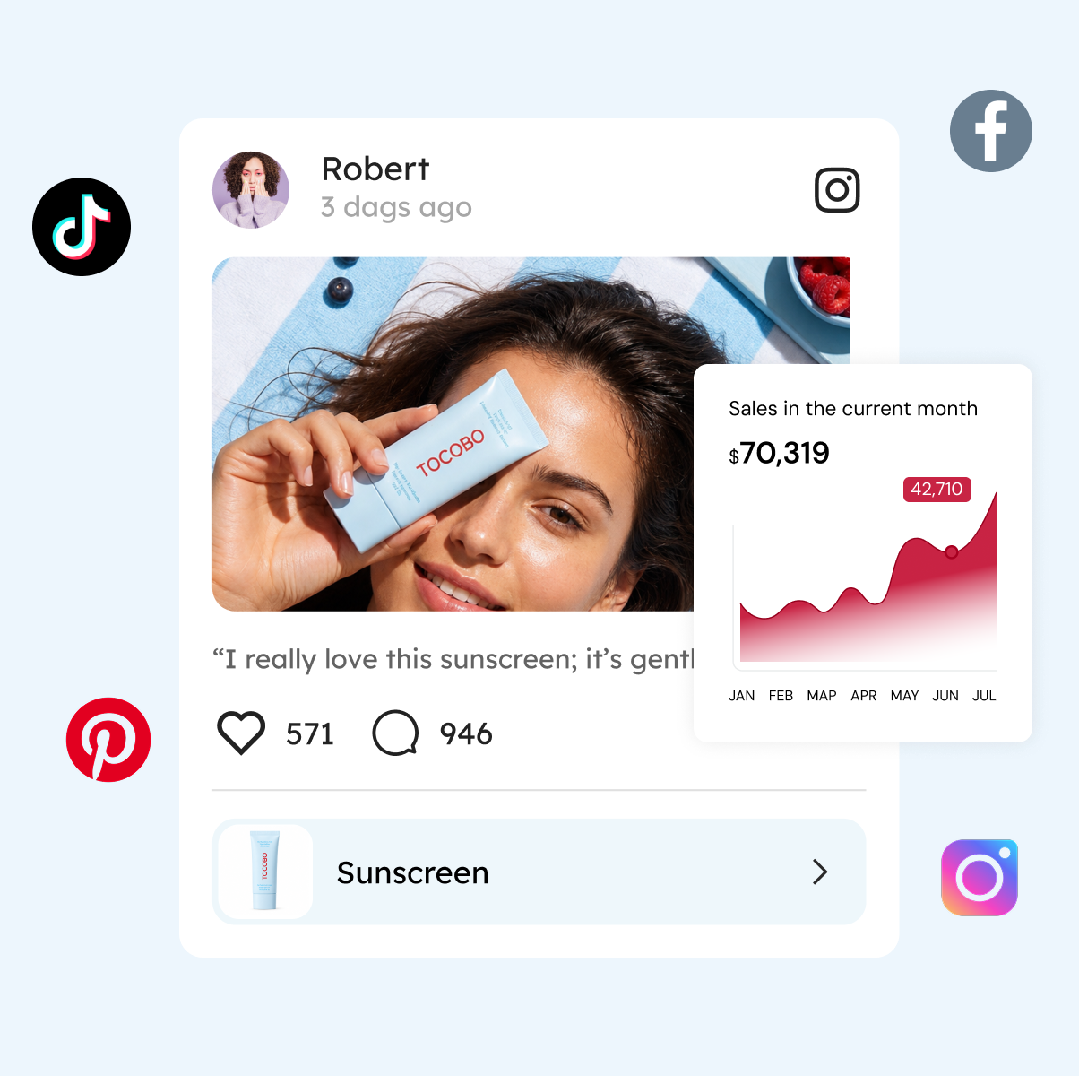 一键对接 Meta、TikTok 社交媒体营销界面