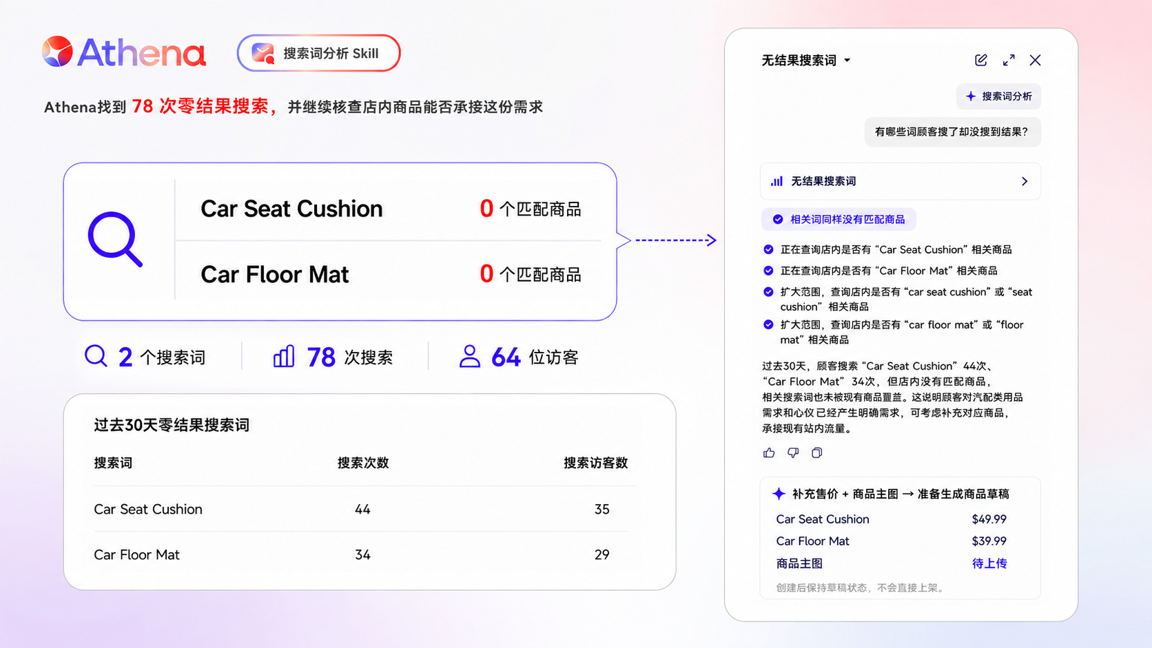 搜索词分析结果图